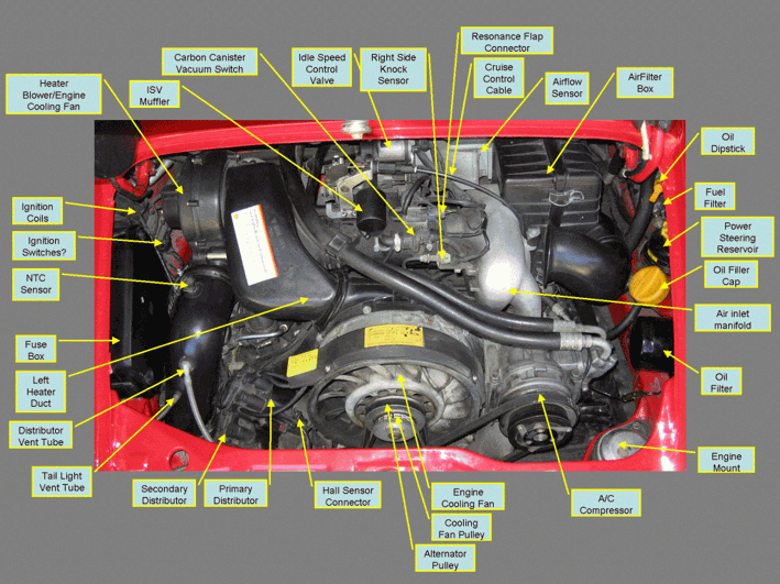964_Engine_Compartment_Annotated_small.gif